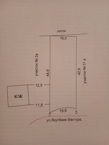 дом контейнер бишкек: 667 соток, Для сельского хозяйства, Красная книга