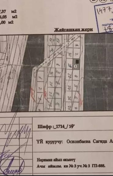 лидер: 12 соток, Для строительства, Красная книга — 10
