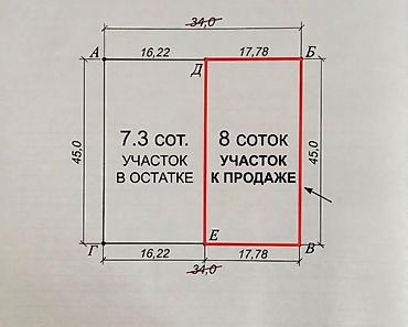 Жер тилкелери: 8 соток, Бизнес үчүн, Кызыл китеп — 2
