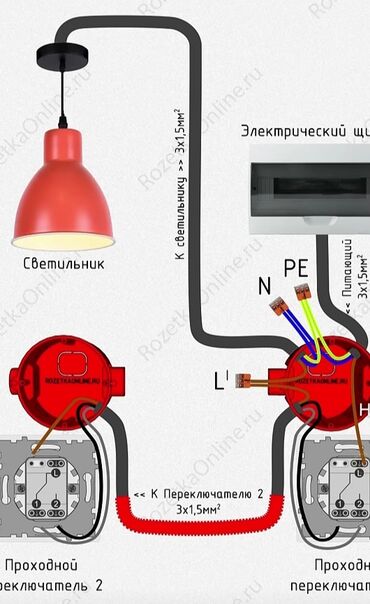 Другие услуги: Сделаем электричество дома