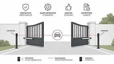 Комплекты автоматики: Автоматики для распашных и откатных ворот С установкой и ворота под — 10