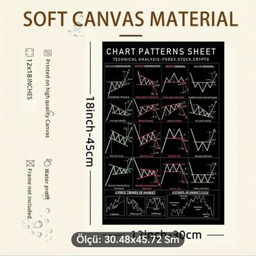Şəkillər, tablolar: Məhsul: Ticarət (Trading) təlim posterləri – 3-lü set Tərkib: - 1 — 16