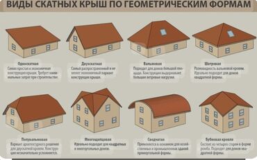 Кровля крыши: СОКУЛУК. СОКУЛУК.Плотнические работы СОКУЛУК.СОКУЛУК — 13