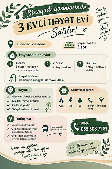 Binəqədi qəsəbəsində 3 evli həyət evi satılır Ünvan: Binəqədi lalafo.az -da Binəqədi qəsəbəsində 3 evli həyət evi satılır Ünvan: Binəqədi