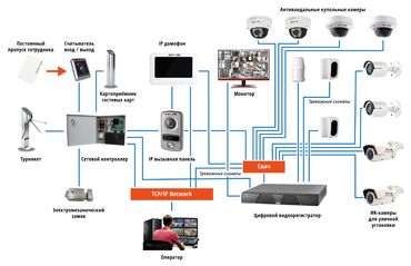 Видеонаблюдение, охрана: Системы видеонаблюдения, Домофоны, Охраннопожарные сигнализации | Нежилые помещения, Квартиры, Офисы | Подключение, Установка, Демонтаж