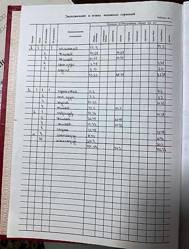 животноводство: Дом с огромным участком (35 сот) с. Прохладное возле Кой-Таша * на — 8