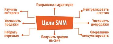 фото и видео: Фотосъёмка, Видеосъемка | С выездом | Рекламные ролики