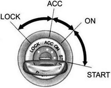 помощь в открытии машины: Заклинил замок зажигания Ремонт замка зажигания Ключ не крутит