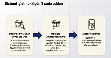 Кухонные принадлежности: Ailəvi Menyu Planlayıcı və Smart Market Siyahısı Kiti — ailələr üçün — 4