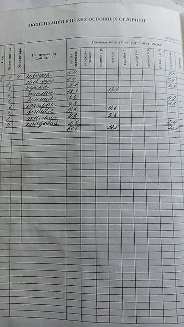 Батирлерди сатуу: 3 бөлмө, 62 м², Жогорку Джал 105-серия, 4 кабат, Ремонт талап кылынат — 9