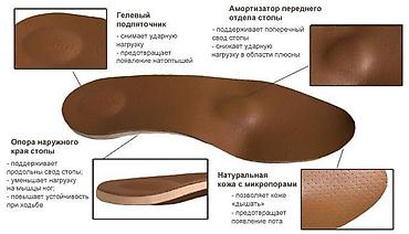 силиконовые стельки: Стельки ортопедические(специализированные) от плоскостопия! Для — 5