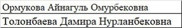 кремация животных бишкек: Ветеринар кызматы