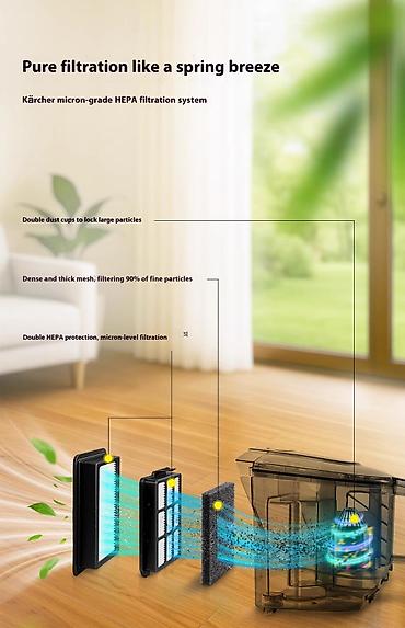 Пылесосы: Пылесос, Karcher, Стандартный, Влажная, Паровая, Смешанная, Мешок, Циклонный фильтр, Фильтр для воды — 23
