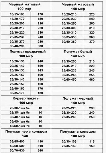 Пакеты: Zip пакеты распродажа 100-120 микрон матовые по опт цене Все размеры — 9