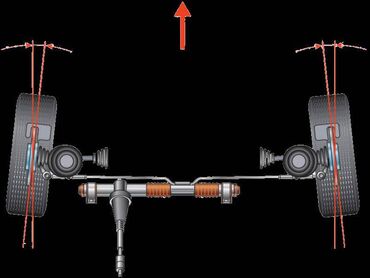 устранение стука в рулевой: Схождения для грузового автомобиля. Схождения на фуру. Радиус R 17.5