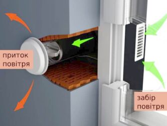 установка посудомоечных машин: Приточный клапан — это устройство, предназначенное для обеспечения