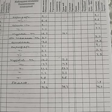 дом месароша: Продаем дом для большой семьи:4 спальни, небольшой кабинет, зал — 10