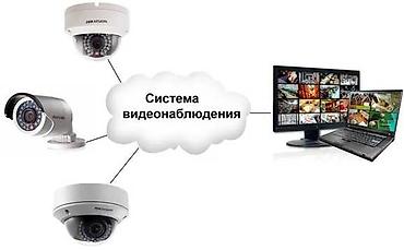 ремонт чысы: Услуги по установке и обслуживанию систем видеонаблюдения - — 3