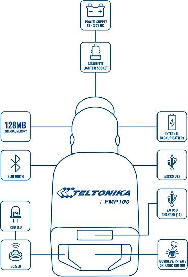 gps: Автомобильный gps (жпс) трекер Teltonika FMP100 (литва). Работает от — 2