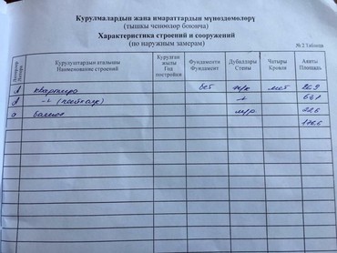 Продажа: Продается квартира: 4 комнаты, 146 кв. м., Бишкек на lalafo.kg - фото 3 Продается квартира: 4 комнаты, 146 кв. м., Бишкек в Бишкек - фото 3