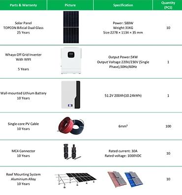 солнеч: Продаются солнечные панели в комплекте
Можность 580W
В наличии — 1