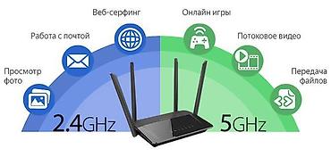 wifi роутеры: Настройка Wi-Fi роутера. Ремонт. Продажа. Выезд по Бишкеку и — 2