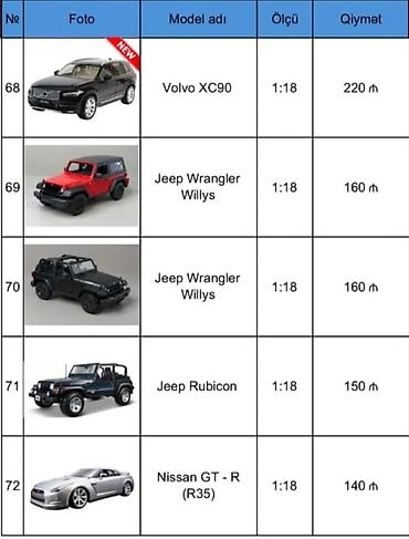 İncəsənət və kolleksiyalar: Jeep, 2007 il, 1:18, Ünvandan götürmə — 1