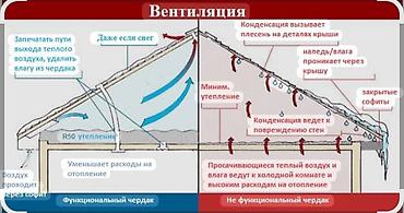 Кровля крыши: Кровля крыши | Монтаж, Демонтаж, Гидроизоляция Больше 6 лет опыта — 8