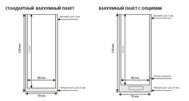 большие пакеты: Пакеттерге таңгактоо үчүн, Идиштерге таңгактоо үчүн, Төгүлмө азыктарды таңгактоо үчүн, Орусия, Жаңы