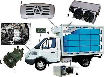 Автохолодильники: Профессиональная установка, диагностика и обслуживание холодильных — 2