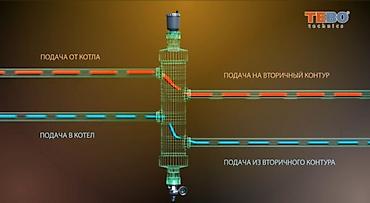 Муфты для соединения труб: Крестовина из ПВХ, предназначенная для соединения труб в системах — 20