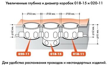 аксессуары для серверных шкафов molex: Установочные (подрозеточные) коробки для скрытого монтажа серии