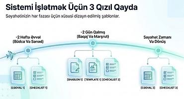 Turizm: SMART Tətil və Səyahət Planlayıcısı (Travel Kit) Məzmun və imkanlar — 4