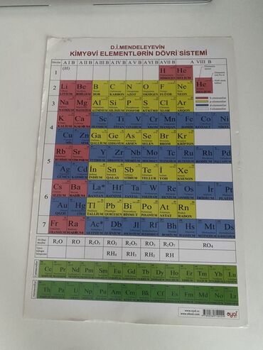 maraqlı şəkillər cəkmək: Химия 
Mendeleyevin Kimyəvi Elementlərin Dövri Sistemi – divar plakatı