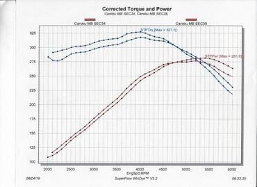 Другая автоэлектроника: Контроллер для СвапТюнинг АКПП МерседесКрайслер на любой авто пять at lalafo.kg — 5 Другая автоэлектроника: Контроллер для СвапТюнинг АКПП МерседесКрайслер на любой авто пять — 5