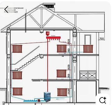 Установка отопительных систем: Монтаж отопления “под ключ” для частных домов и коттеджей - — 11