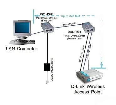 Druga oprema za računare i laptopove: D‑Link DWL‑P200 Power Over Ethernet (PoE) Adapter Kit Opis: - PoE — 9