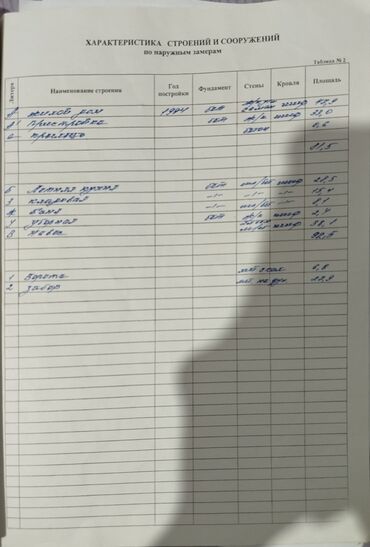 продам дом дешево срочно кудайберген поле чудес: 4 соток, Техпаспорт