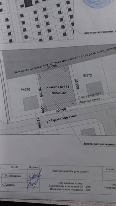 участок продажа бишкек: 5 соток, Кызыл китеп, Техпаспорт, Сатып алуу-сатуу келишими