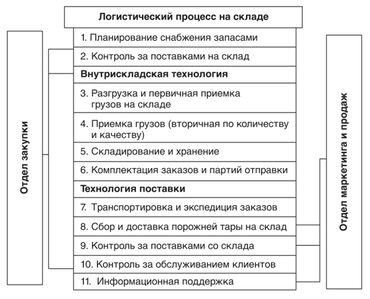 работа тендерный специалист: Здравствуйте, уважаемые коллеги! В транспортную компанию требуются