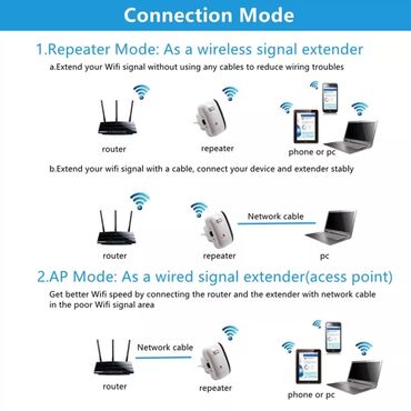 Modemi, ruteri i mrežni uređaji: WIFI pojačivač signala WIFI repeater Wifi Ruter 300mps Wireless — 6