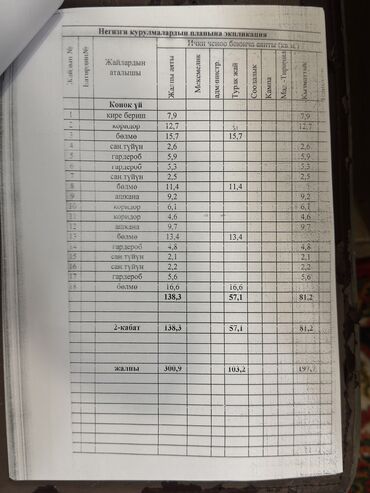 Продажа домов: Дом, 280 м², 15 комнат, Собственник, Евроремонт — 6