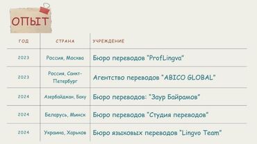 Услуги переводчика: Услуги переводчика, Английский — 9