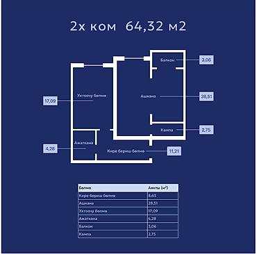 цена ош: 2 комнаты, 64 м², Ошский рынок / базар Элитка, 3 этаж, ПСО (под самоотделку) — 3