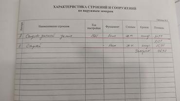 Продажа коттеджей и домов: 2 комнаты, 31 м², 6 соток, Арашан, Собственник — 18