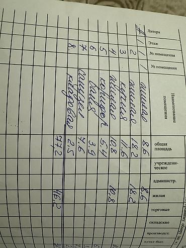 Продажа коттеджей и домов: Срочно Продаётся дом район куренкеева орозбекова по улице тельмана — 17