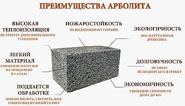 тепл: Арболитовые блоки / Арболит блоктору Цена/баасы: Блок - 1шт. - — 5