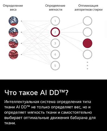 neto l: Стиральная машина автомат, Новый, LG, До 8 кг, Фронтальная, Рассрочка — 5