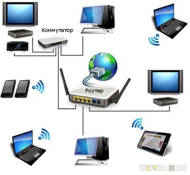 интернет домашний: Услуга: настройка домашней/офисной сети Wi‑Fi и LAN Что делаем: -