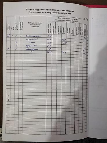 котедж пантеры: Продаётся двухкомнатный дом в районе алмадинского рынка участок 1.3 — 10